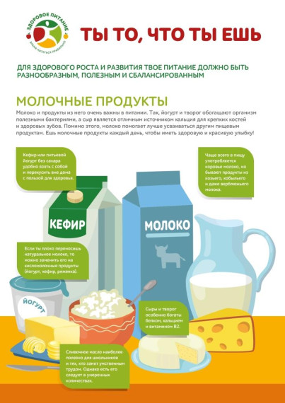 Здоровое питание.